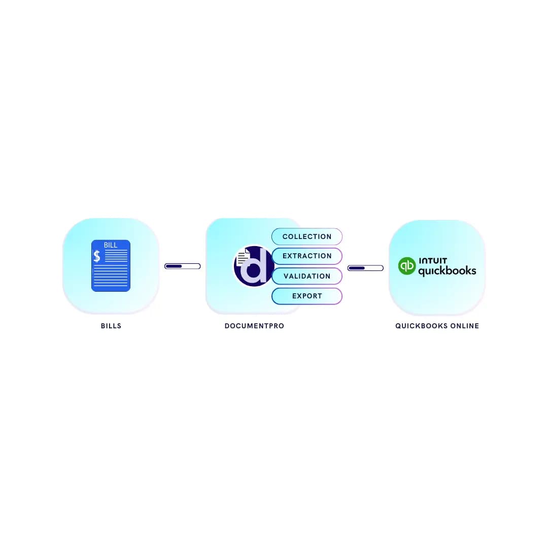 QuickBooks Online Integration