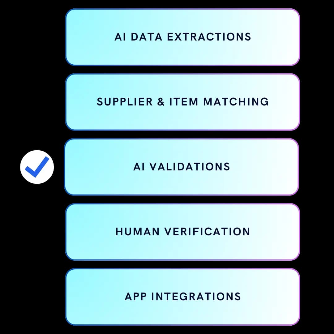 Automated supplier invoice processing workflow