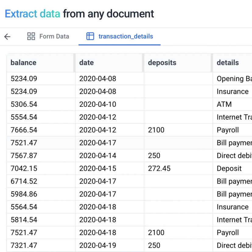 Powerful API Platform