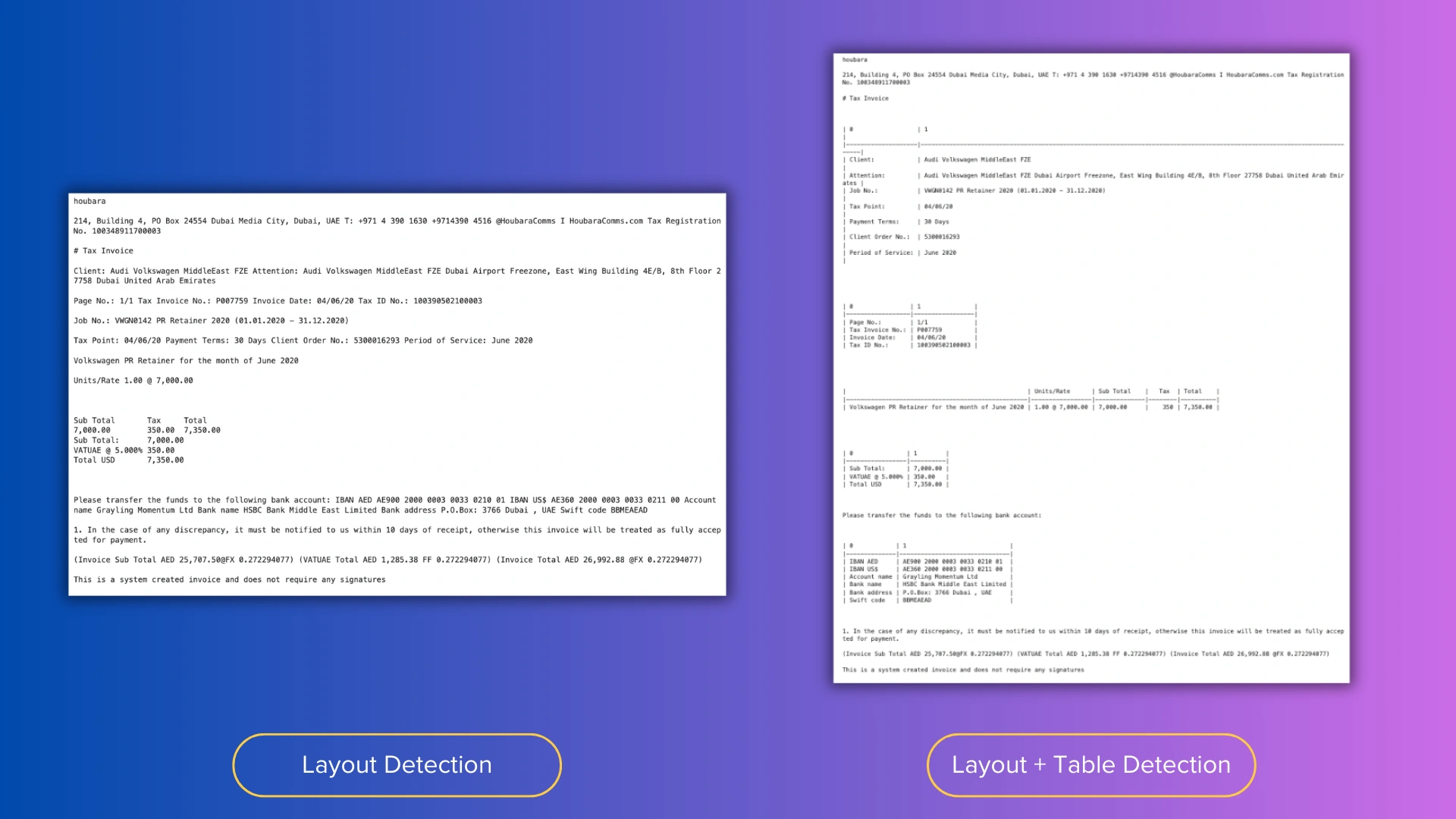 Cover Image for Document Data Extraction With OCR and LLMs